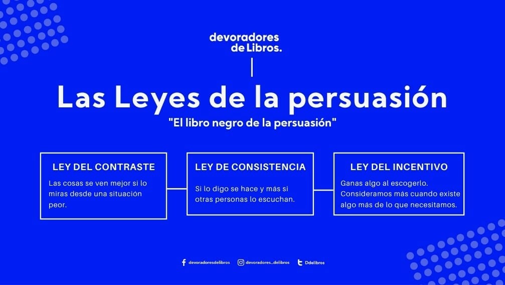 Leyes de la persuasión Alejandro Llantada "el Libro negro de la persuasion"